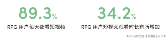 RPG全球营销白皮书：超2000亿市场遇瓶颈 如何破局？