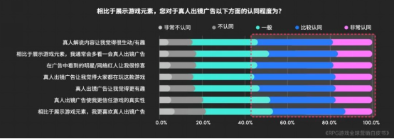 RPG全球营销白皮书：超2000亿市场遇瓶颈 如何破局？