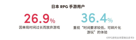 RPG全球营销白皮书：超2000亿市场遇瓶颈 如何破局？