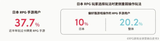 RPG全球营销白皮书：超2000亿市场遇瓶颈 如何破局？