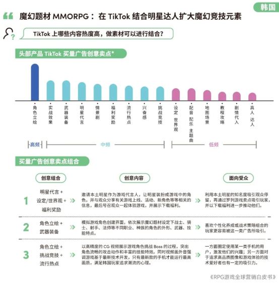 RPG全球营销白皮书：超2000亿市场遇瓶颈 如何破局？