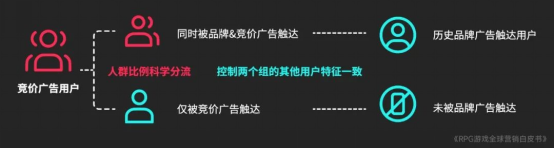 RPG全球营销白皮书：超2000亿市场遇瓶颈 如何破局？