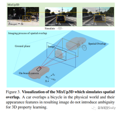 Application of sample screening in visual 3D detection training: MonoLSS
