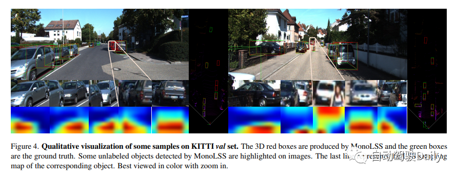 MonoLSS：用于视觉3D检测训练中的样本选择