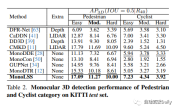 Application of sample screening in visual 3D detection training: MonoLSS
