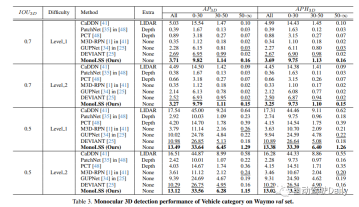 Application of sample screening in visual 3D detection training: MonoLSS