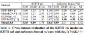 Application of sample screening in visual 3D detection training: MonoLSS