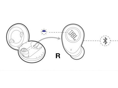 Anleitung zum Verbinden von Bluetooth: So verbinden Sie JBL-Kopfhörer