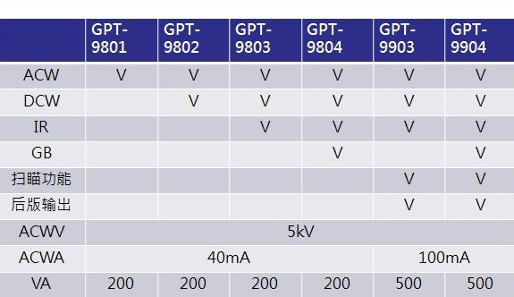 MBR vs GPT : lequel est le meilleur pour la table de partition win10 ?