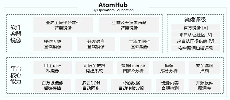 AtomHub 开源容器镜像中心开放公测：华为、浪潮等发起建设，国内服务稳定下载