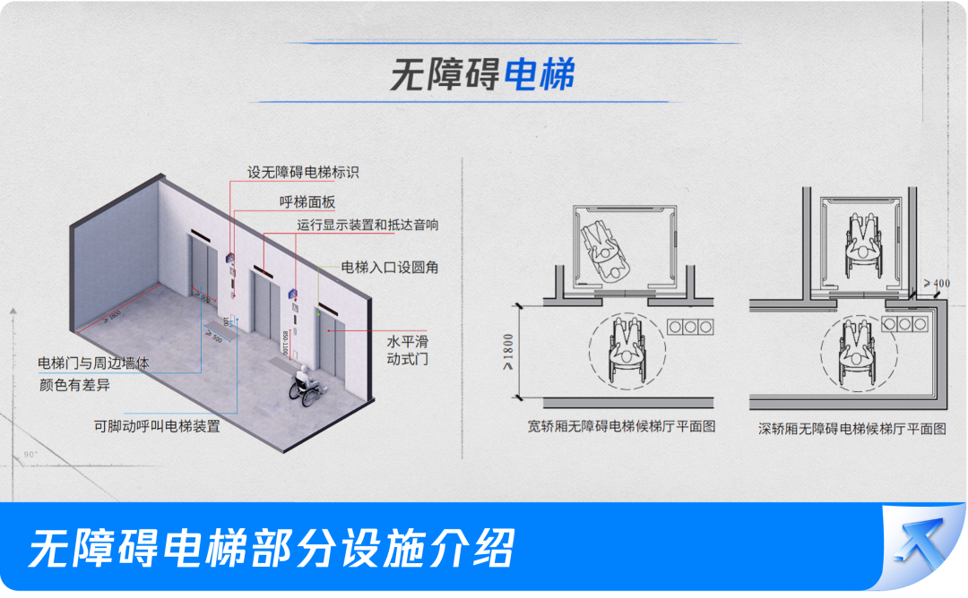 Der neue Hauptsitz von Tencent in Qianhai ist für die Öffentlichkeit zugänglich und entspricht den barrierefreien Drei-Sterne-Standards