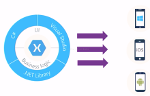 在Linux上首次体验Xamarin Forms 3.0：回顾.NET Conf 2017之后的经历