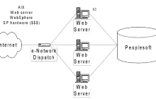 Linux计划：给项目注入新生命