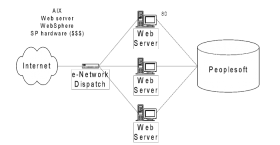 Linux计划：给项目注入新生命