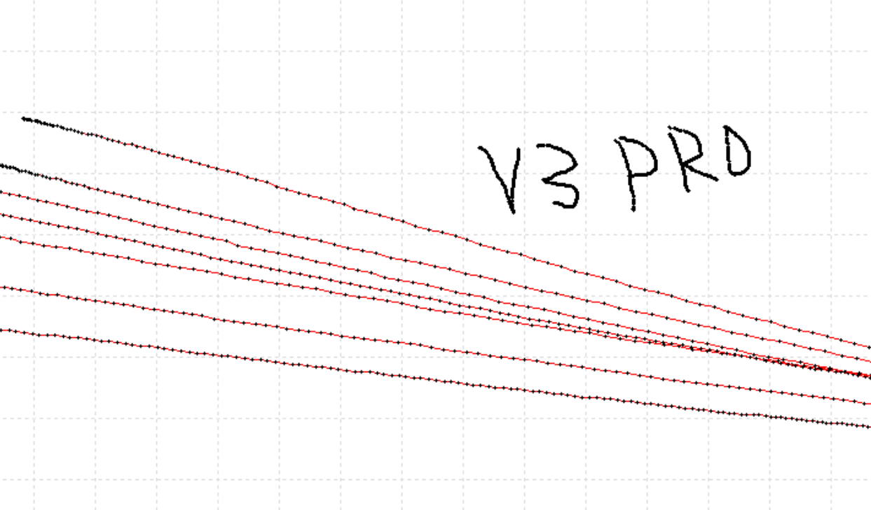 雷蛇煉獄蝰蛇V3專業版評測：權衡力量與輕便的代價是什麼？