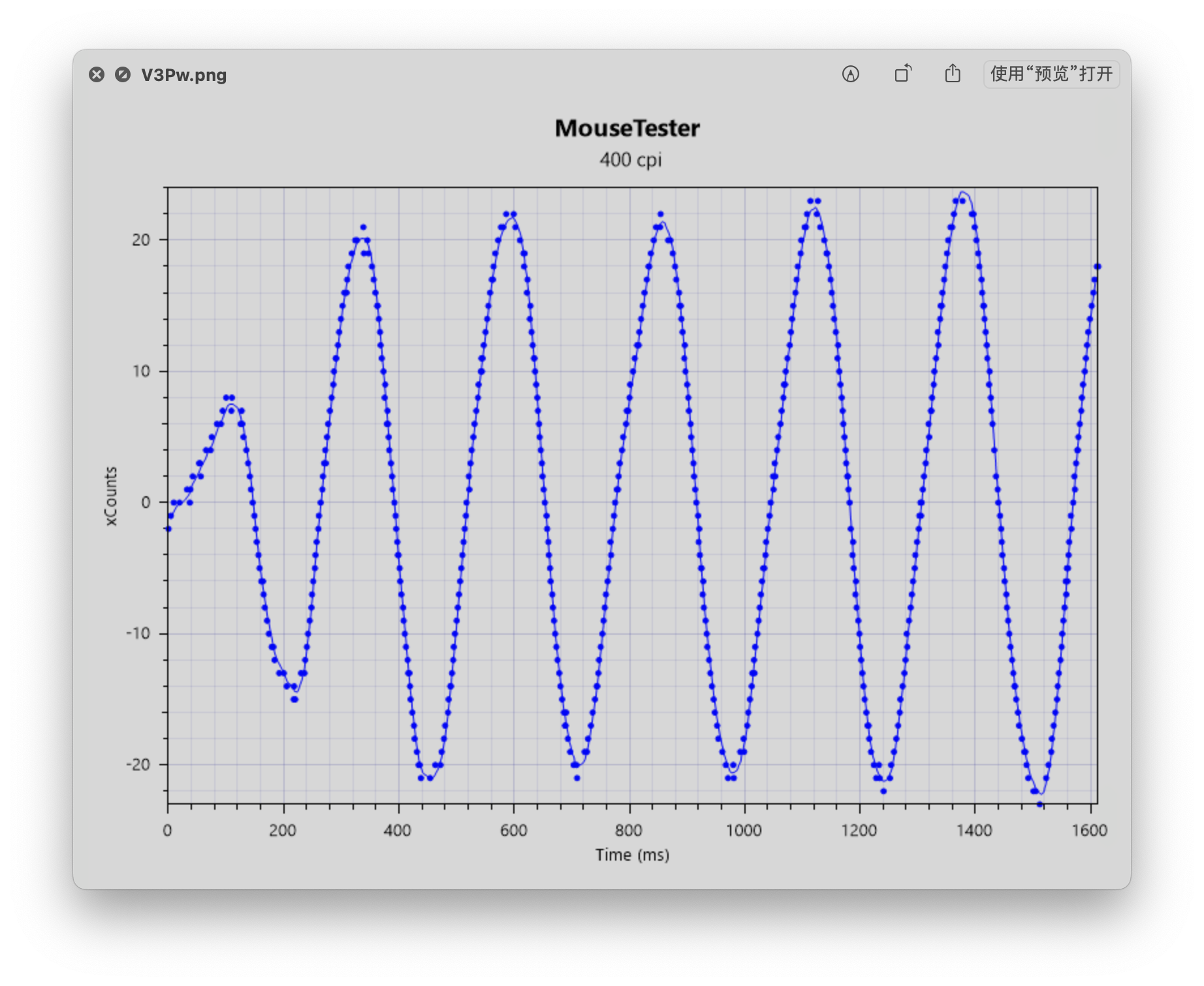 雷蛇炼狱蝰蛇V3专业版评测：变强变轻的代价是什么？