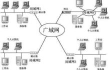计算机网络由哪些部分组成？