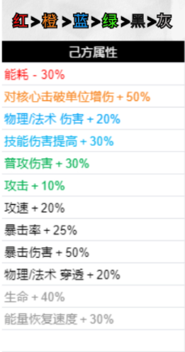 《无期迷途》破碎防线buff选择思路分享