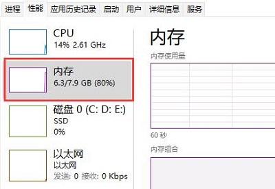 Detaillierte Einführung in die Speicheranforderungen von Win11