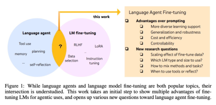 AI is reborn: regaining hegemony in the online literary world