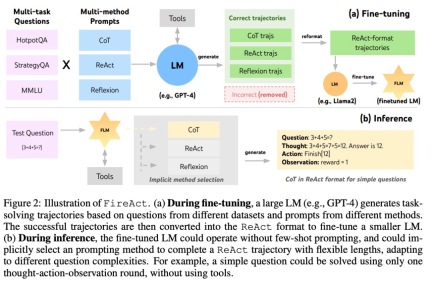 AI is reborn: regaining hegemony in the online literary world