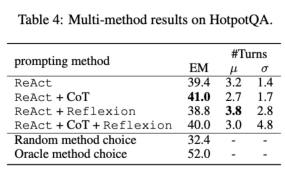 AI is reborn: regaining hegemony in the online literary world