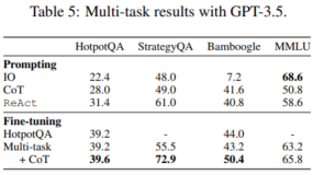 AI is reborn: regaining hegemony in the online literary world