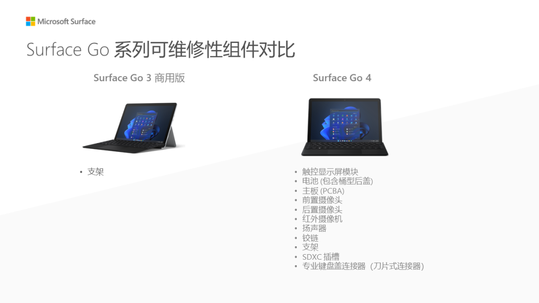 微软官方拆解 Surface Go 4 二合一笔记本，号称“拥有高度可维修性”