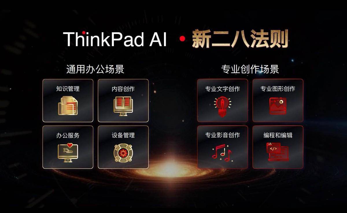 ThinkPad黑FUN礼发布全球首款商务AI PC——ThinkPad X1 Carbon AI