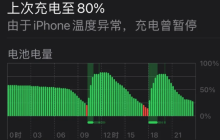 出现问题的苹果iPhone15只能充电到80%，接下来无法继续充电，如何处理？