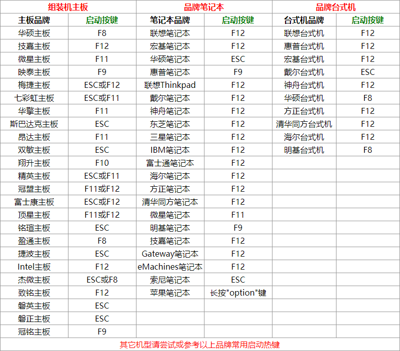 Windows 10安装指南