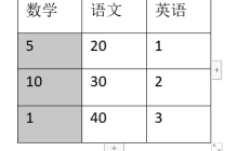 WPS文字中表格怎么排序 这个操作教给你