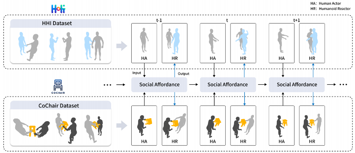 Le PNJ doté dune intelligence émotionnelle élevée est là. Dès quil tend la main, il est prêt à coopérer avec le prochain mouvement.