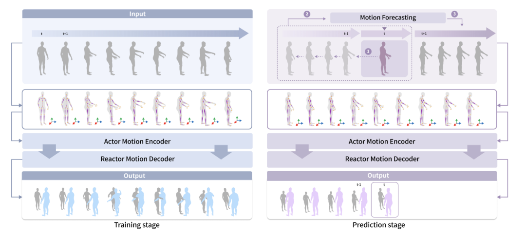 Le PNJ doté dune intelligence émotionnelle élevée est là. Dès quil tend la main, il est prêt à coopérer avec le prochain mouvement.