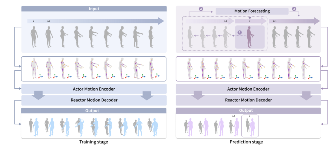 Le PNJ doté dune intelligence émotionnelle élevée est là. Dès quil tend la main, il est prêt à coopérer avec le prochain mouvement.