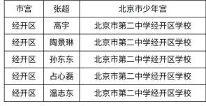 25名学生获奖！2023年北京市学生机器人智能大赛获奖名单出炉