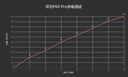 华为P60 Pro评测：屏幕、通信、系统、续航全方位解析