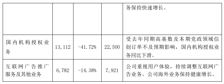 WPS Office 国内个人版今日起正式关闭第三方商业广告