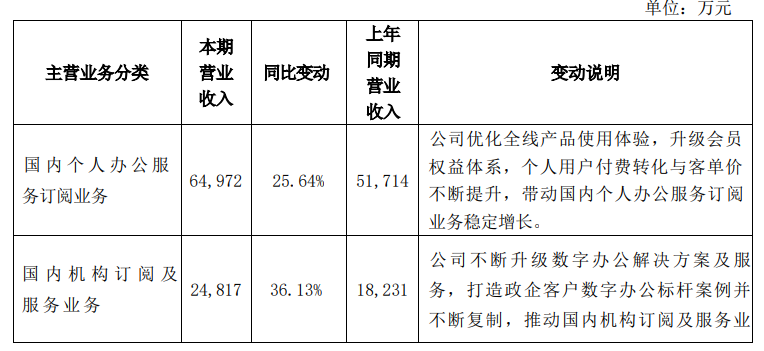 WPS Office 国内个人版今日起正式关闭第三方商业广告