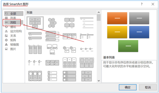 ppt流程图怎么制作模板 ppt怎么免费画流程图