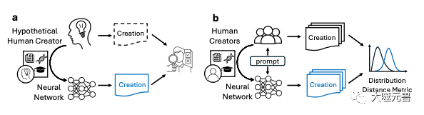 Can artificial intelligence display creativity like humans?