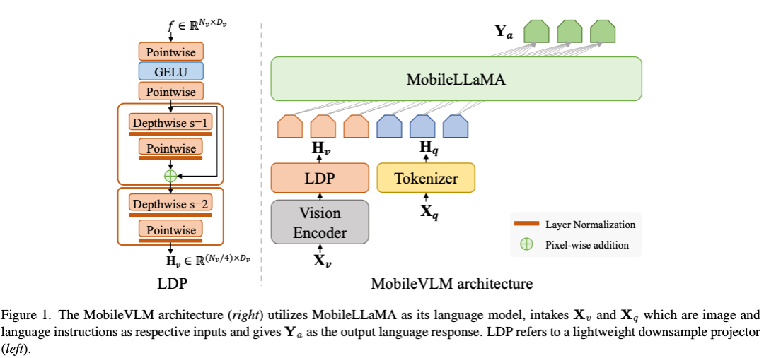骁龙888实时运行，美团、浙大等打造全流程移动端多模态大模型MobileVLM
