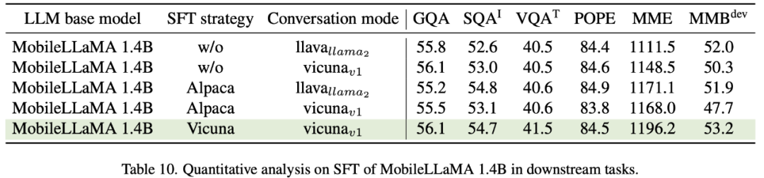 美團、浙大等合作，打造全流程行動裝置多模態大模型MobileVLM，能夠即時運行，並且採用驍龍888處理器