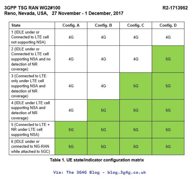 Les opérateurs sont-ils blâmés pour la controverse sur le « faux signal 5G » de l’iPhone ?