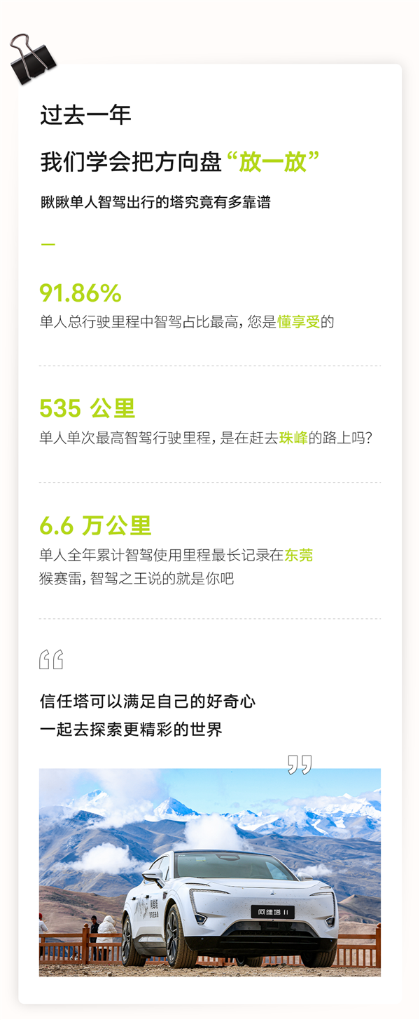 阿維塔智駕年報公佈：1.6億公里行駛，智駕滲透率達67.43%