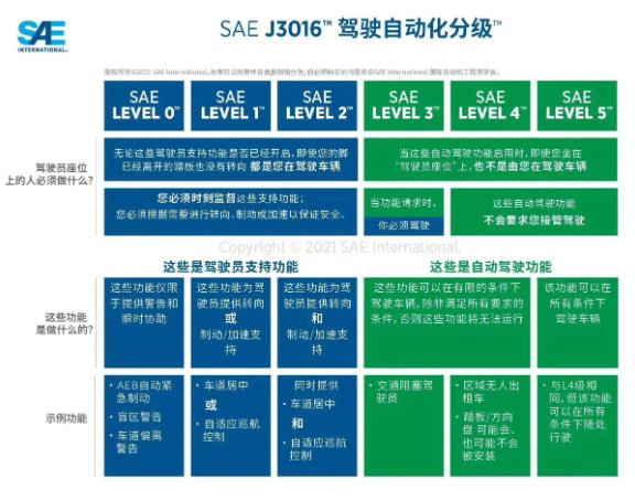 BYD erhält als erstes inländisches Unternehmen einen L3-Testführerschein für autonomes Fahren und ist damit zukunftsweisend