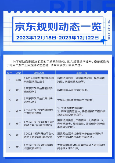 电商巨头全面接受“仅退款”，京东制定新的退款政策