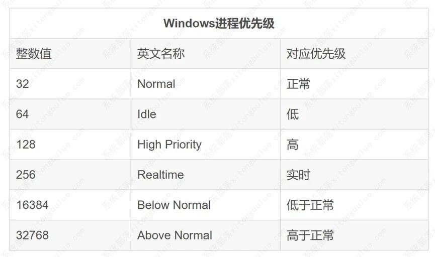 win11大小核调度怎么调整? 优化性能win11的技巧