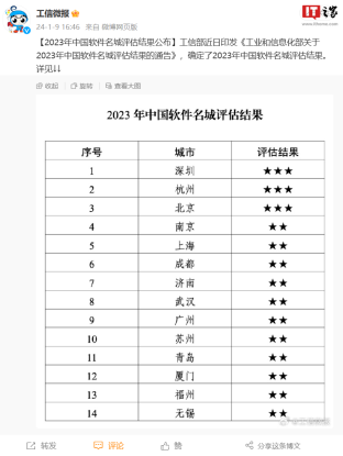 中国三座城市获得最高评级——2023年中国软件名城评估结果发布