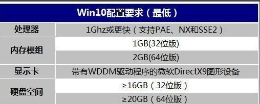 Win10で遅延の問題を顕著に感じる